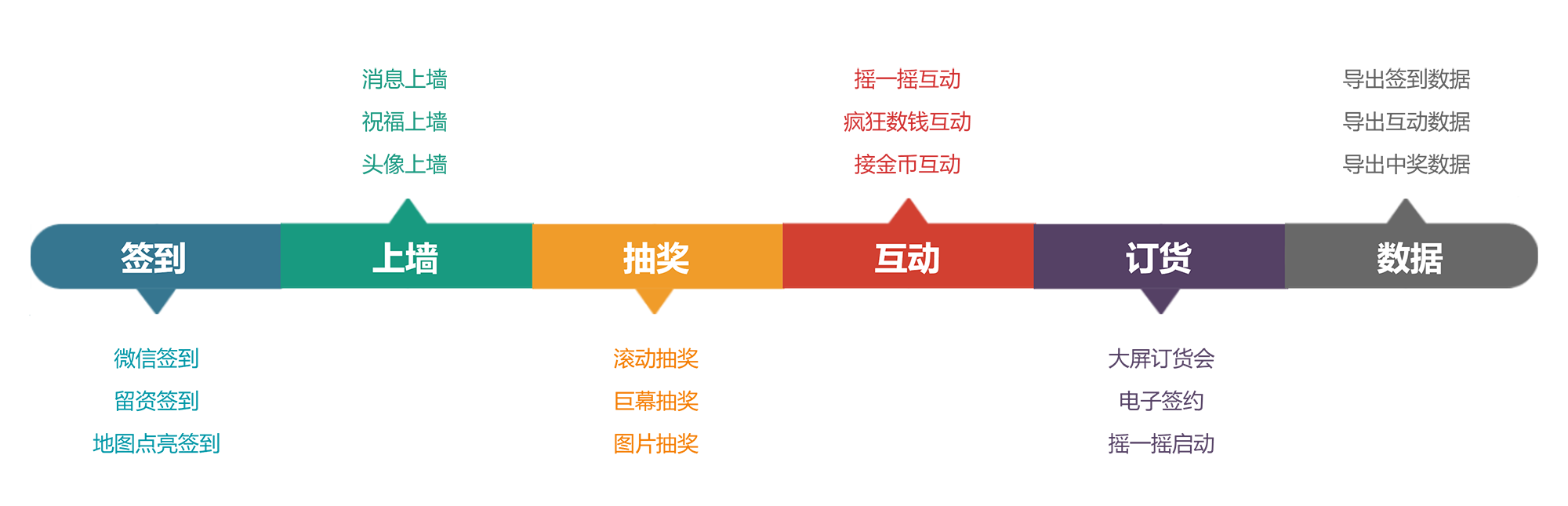 橫向時間軸圖表_時間線流程圖_公司項目發(fā)展里程碑_發(fā)展歷程PPT模板008.png