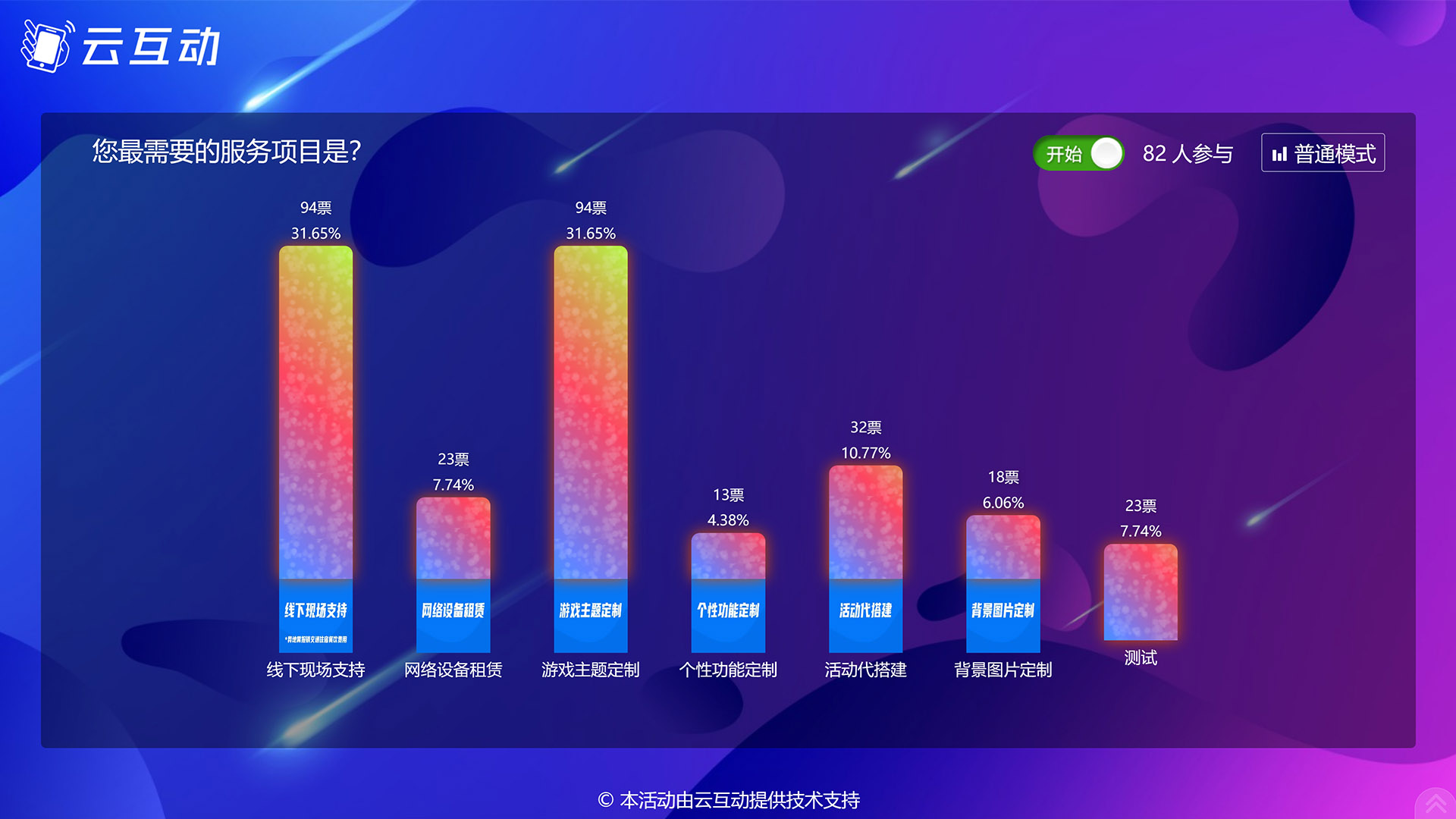 現(xiàn)場實時投票系統(tǒng)使用有什么注意事項和常見問題